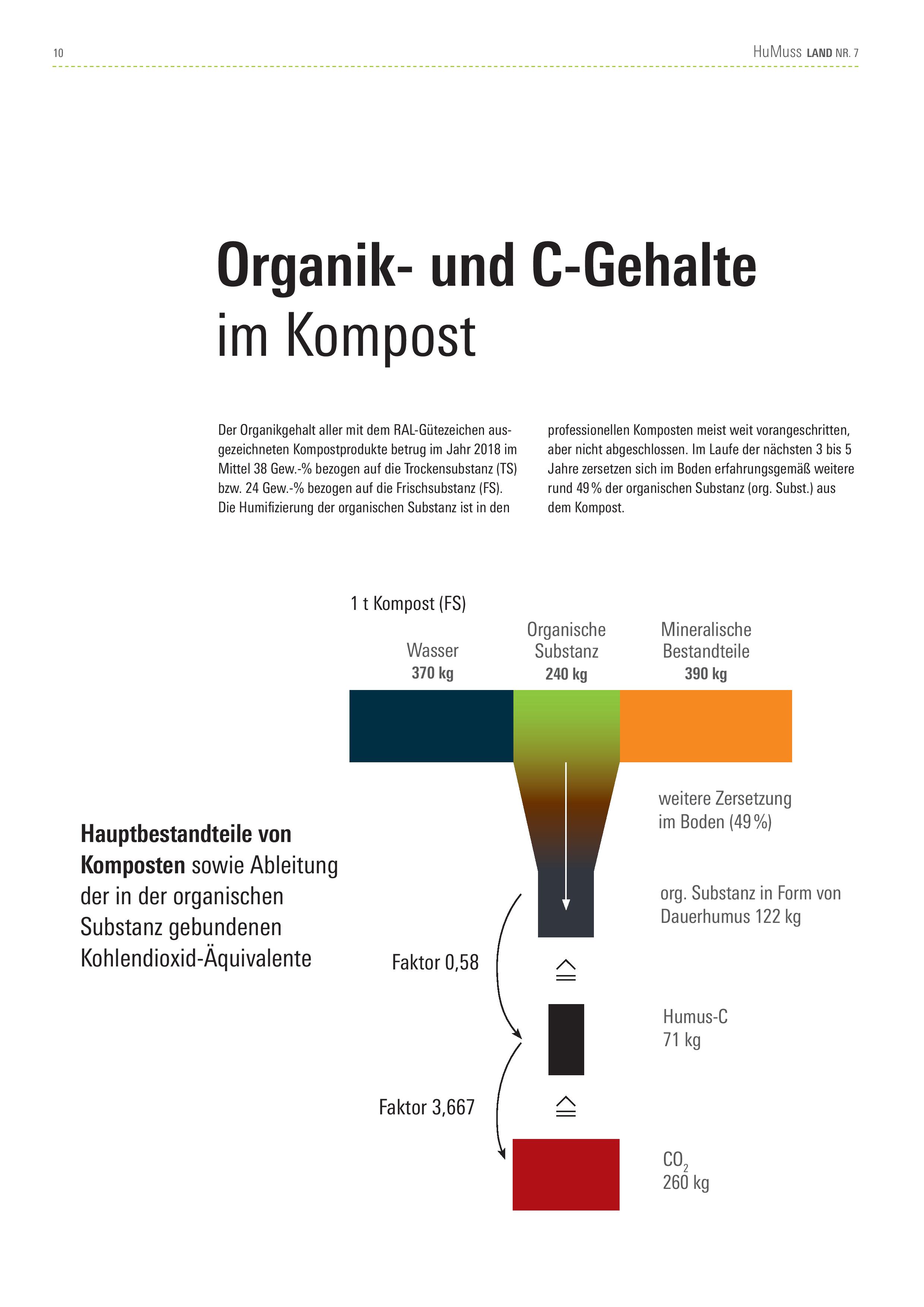 VHE HuMussLAND 2020 Online page 010