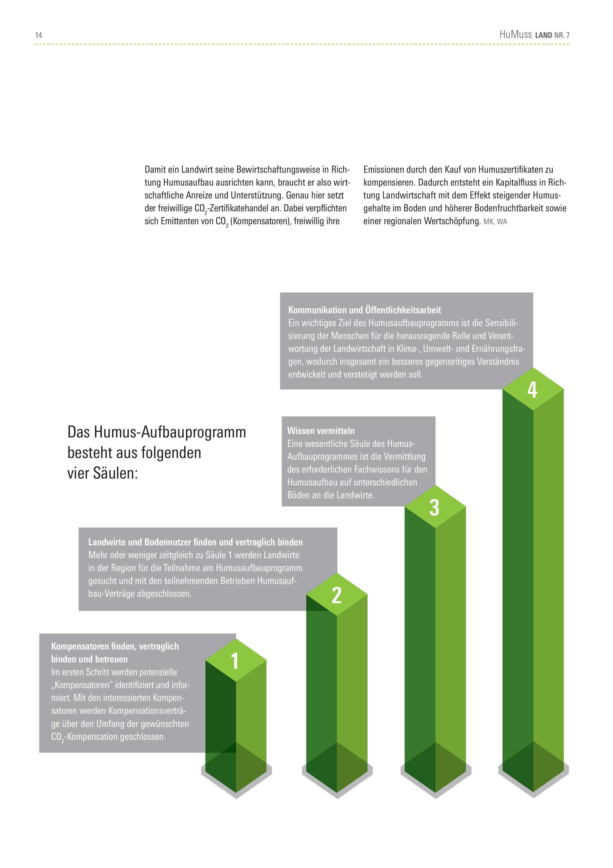 VHE HuMussLAND 2020 Online page 014